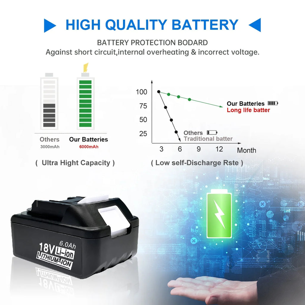 5.0Ah 6.0Ah Lithium Ion Replacement Battery
